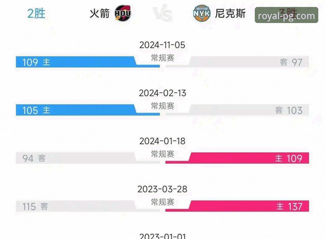 3个关键转折点：火箭大胜尼克斯，PG游戏用户如何快速看懂比赛