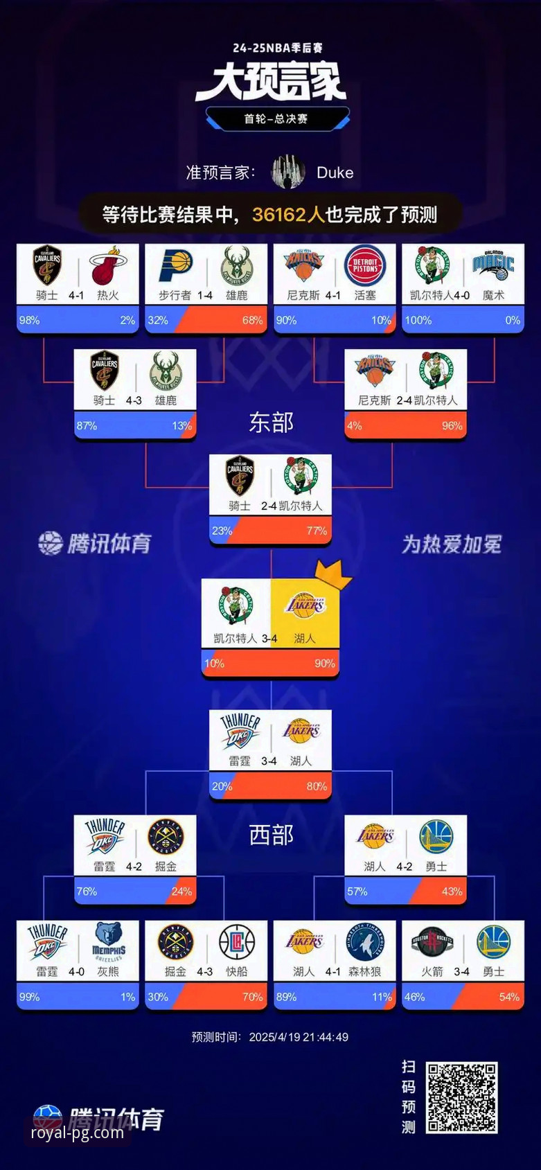 湖人锁定季后赛全记录：通过PG游戏官方正版下载平台深入解析赛事数据